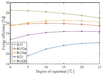 Figure 11: Figure 11: