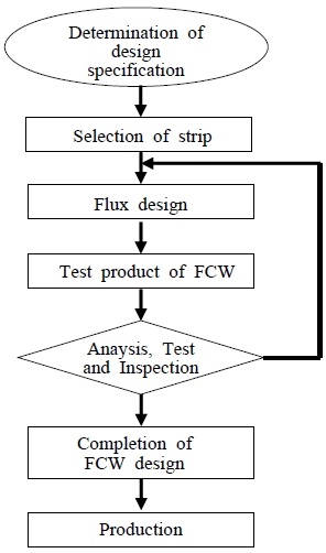 Figure 1: Figure 1: