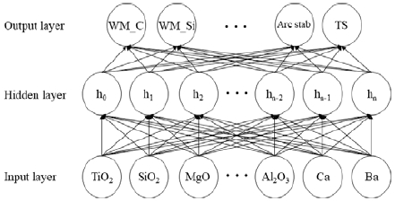 Figure 3: Figure 3: