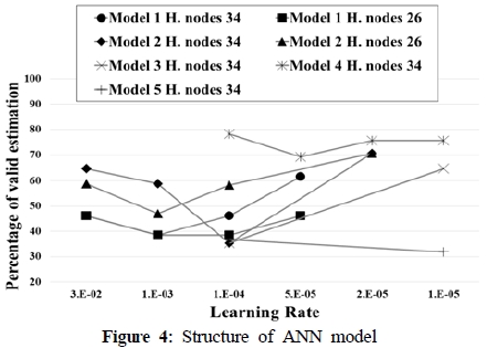 Figure 4: Figure 4: