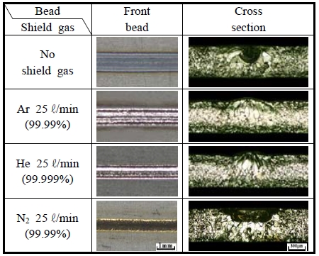 Figure 3: Figure 3: