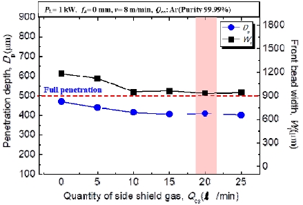 Figure 4: Figure 4: