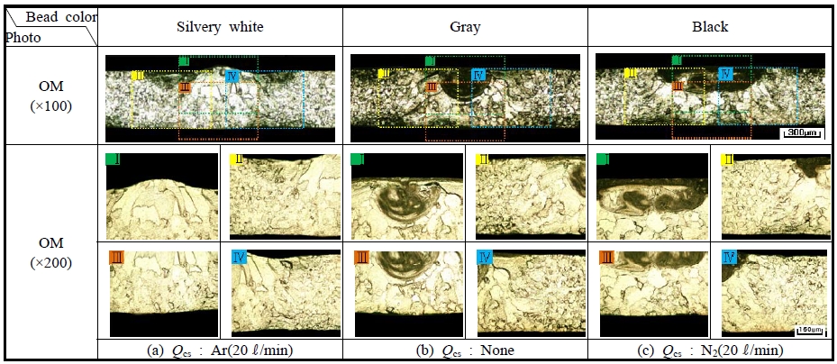 Figure 6: Figure 6: