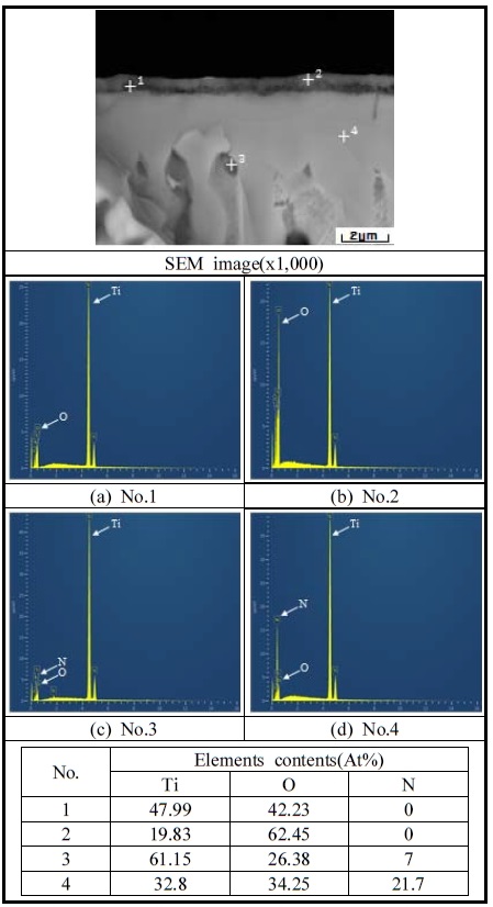 Figure 9: