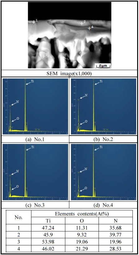 Figure 10: Figure 10: