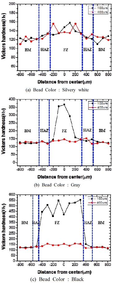Figure 11: Figure 11: