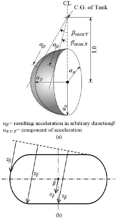 Figure 1: Figure 1: