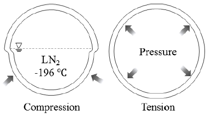 Figure 2: Figure 2: