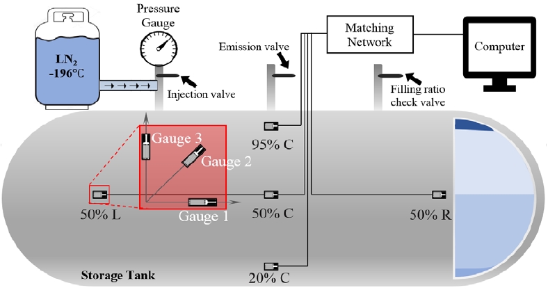 Figure 3: Figure 3: