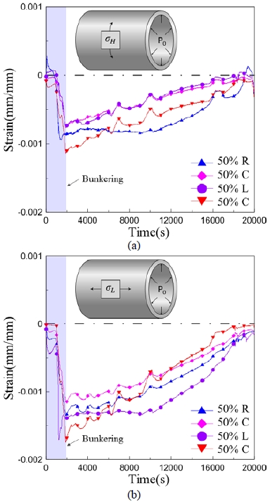 Figure 4: Figure 4: