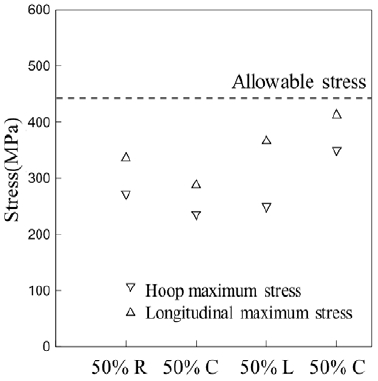 Figure 6: Figure 6: