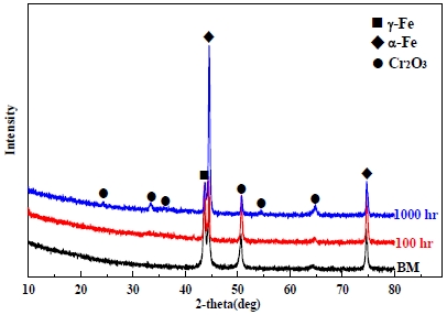 Figure 5:
