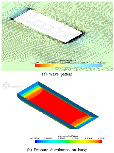 Figure 6: Figure 6: