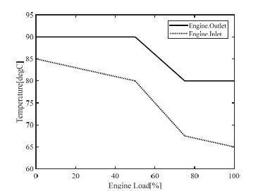 Figure 2 Figure 2
