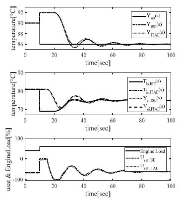 Figure 6 Figure 6