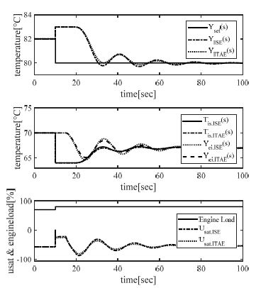 Figure 7 Figure 7