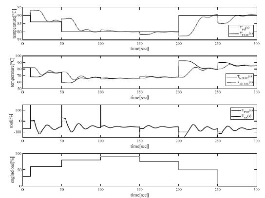 Figure 9 Figure 9