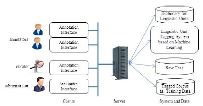 Figure 1 Figure 1