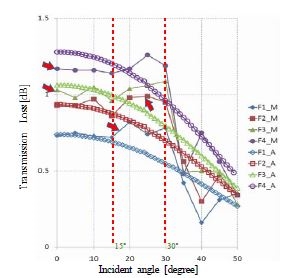 Figure 3 Figure 3