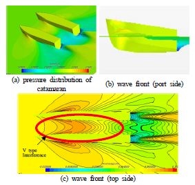 Figure 4 Figure 4
