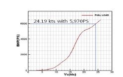 Figure 5 Figure 5
