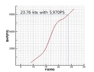 Figure 9 Figure 9