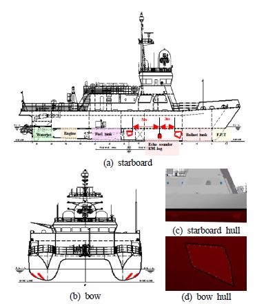 Figure 10 Figure 10
