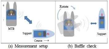 Figure 14 Figure 14