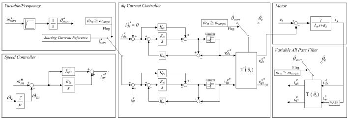 Figure 3 Figure 3
