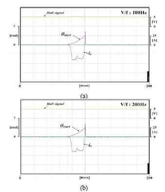 Figure 6 Figure 6