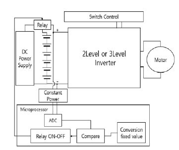 Figure 2 Figure 2