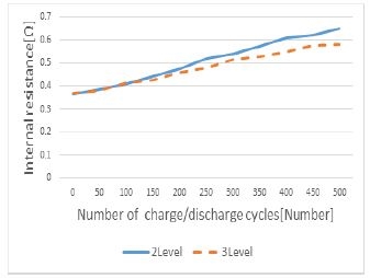 Figure 5 Figure 5