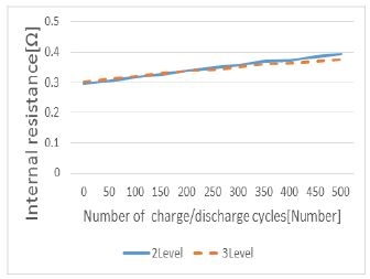 Figure 6 Figure 6