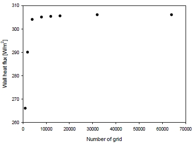 Figure 3: Figure 3: