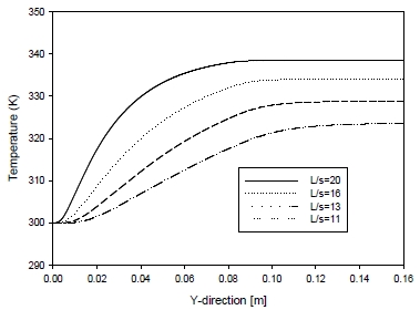 Figure 6: Figure 6: