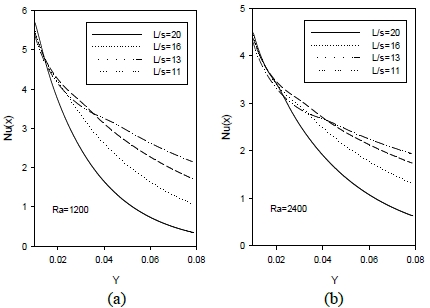Figure 7: Figure 7: