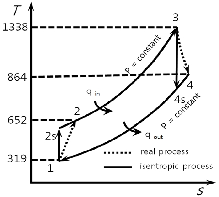 Figure 2: