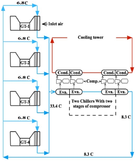 Figure 5:
