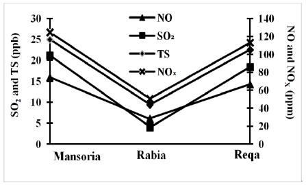 Figure 1: