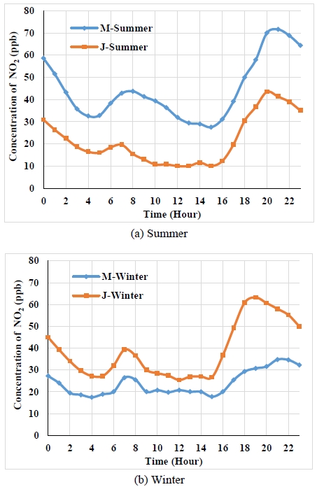 Figure 5: