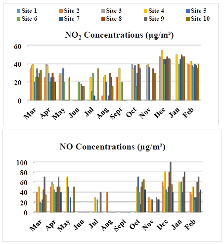 Figure 6: