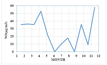 Figure 7: