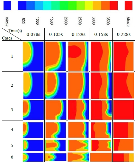 Figure 3: Figure 3: