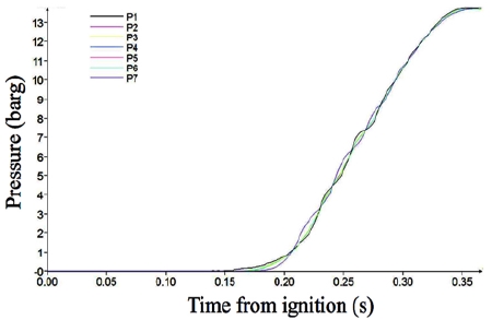 Figure 5: Figure 5: