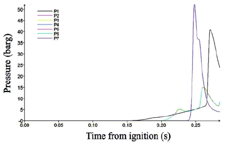 Figure 9: Figure 9: