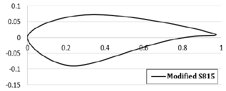 Figure 1: Figure 1: