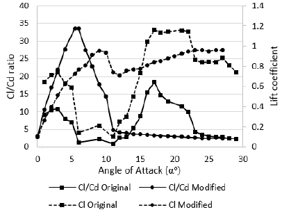 Figure 2: Figure 2: