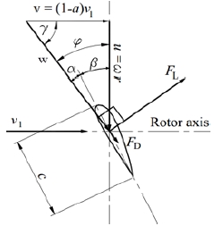 Figure 3: