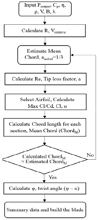Figure 4: Figure 4: