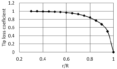 Figure 5: Figure 5: